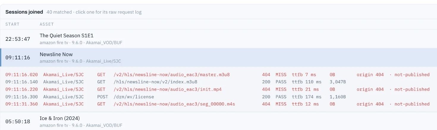 Sessions joined to raw CDN request log lines