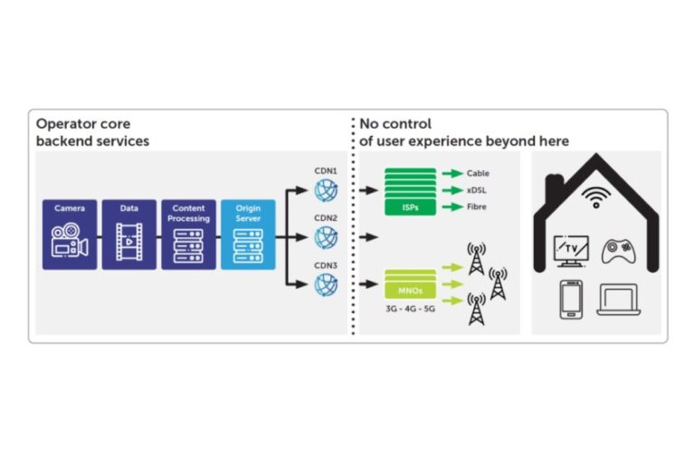 How Consumers Actually Perceive Video Quality and How to Measure It