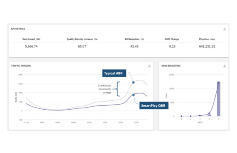 How SmartSight QBR Saves Bandwidth & Objectively Improves QoE